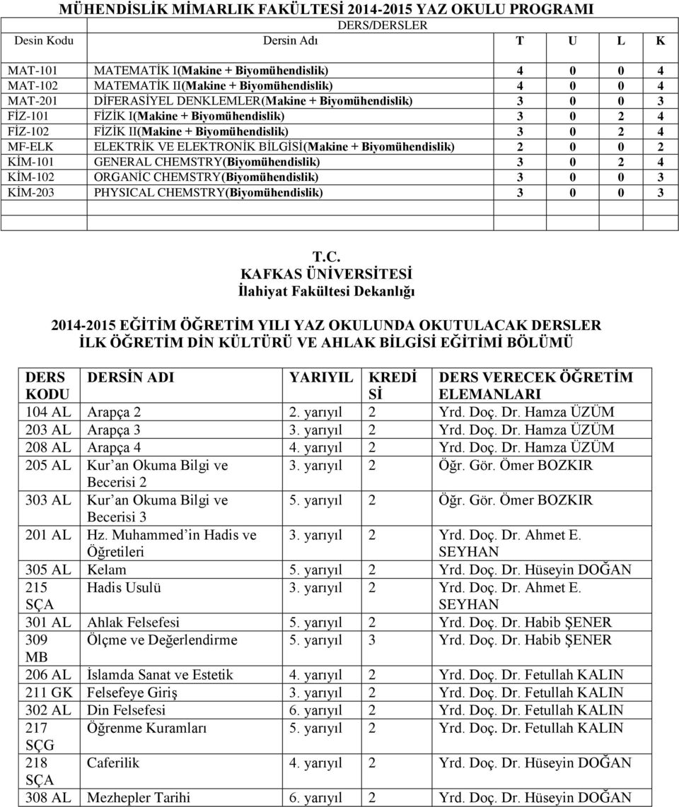 ELEKTRİK VE ELEKTRONİK BİLGİSİ(Makine + Biyomühendislik) 2 0 0 2 KİM-101 GENERAL CHEMSTRY(Biyomühendislik) 3 0 2 4 KİM-102 ORGANİC CHEMSTRY(Biyomühendislik) 3 0 0 3 KİM-203 PHYSICAL