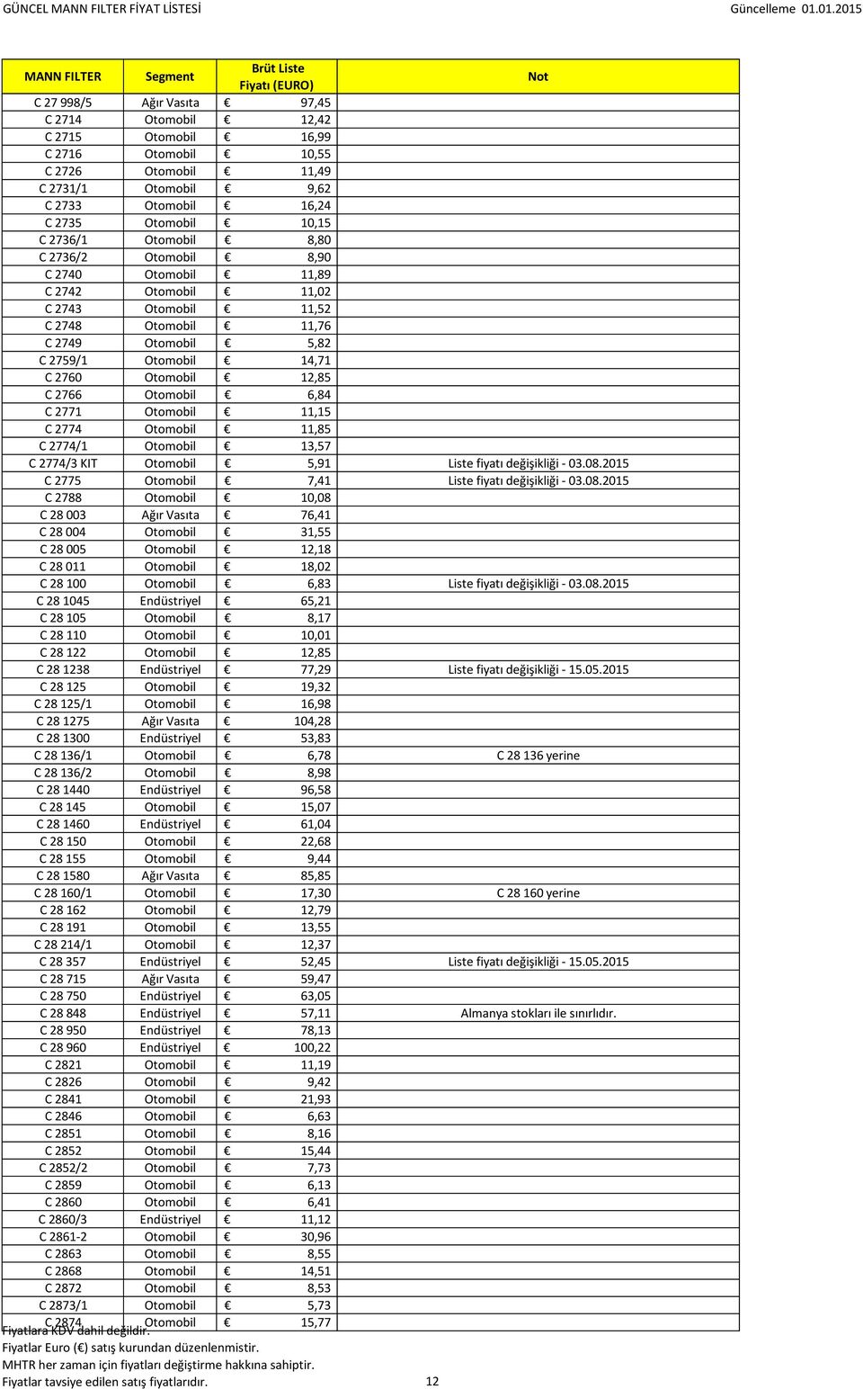 Otomobil 6,84 C 2771 Otomobil 11,15 C 2774 Otomobil 11,85 C 2774/1 Otomobil 13,57 C 2774/3 KIT Otomobil 5,91 C 2775 Otomobil 7,41 C 2788 Otomobil 10,08 C 28 003 Ağır Vasıta 76,41 C 28 004 Otomobil