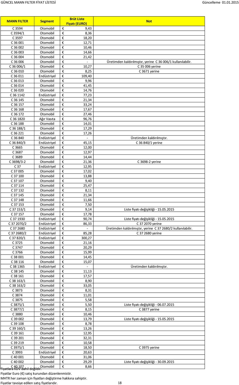 C 36 006/1 Otomobil 10,27 C 35 006 yerine C 36 010 Otomobil 8,25 C 3671 yerine C 36 011 Endüstriyel 109,40 C 36 013 Otomobil 9,96 C 36 014 Otomobil 41,45 C 36 020 Otomobil 14,76 C 36 1142 Endüstriyel