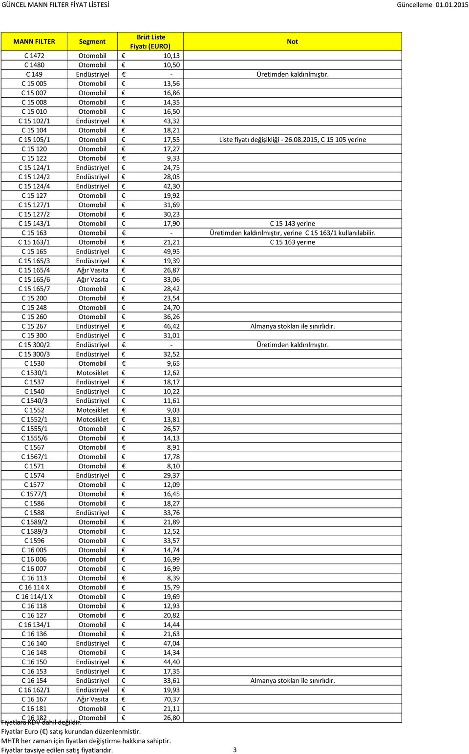 127 Otomobil 19,92 C 15 127/1 Otomobil 31,69 C 15 127/2 Otomobil 30,23 C 15 143/1 Otomobil 17,90 C 15 143 yerine C 15 163 Otomobil - Üretimden kaldırılmıştır, yerine C 15 163/1 kullanılabilir.