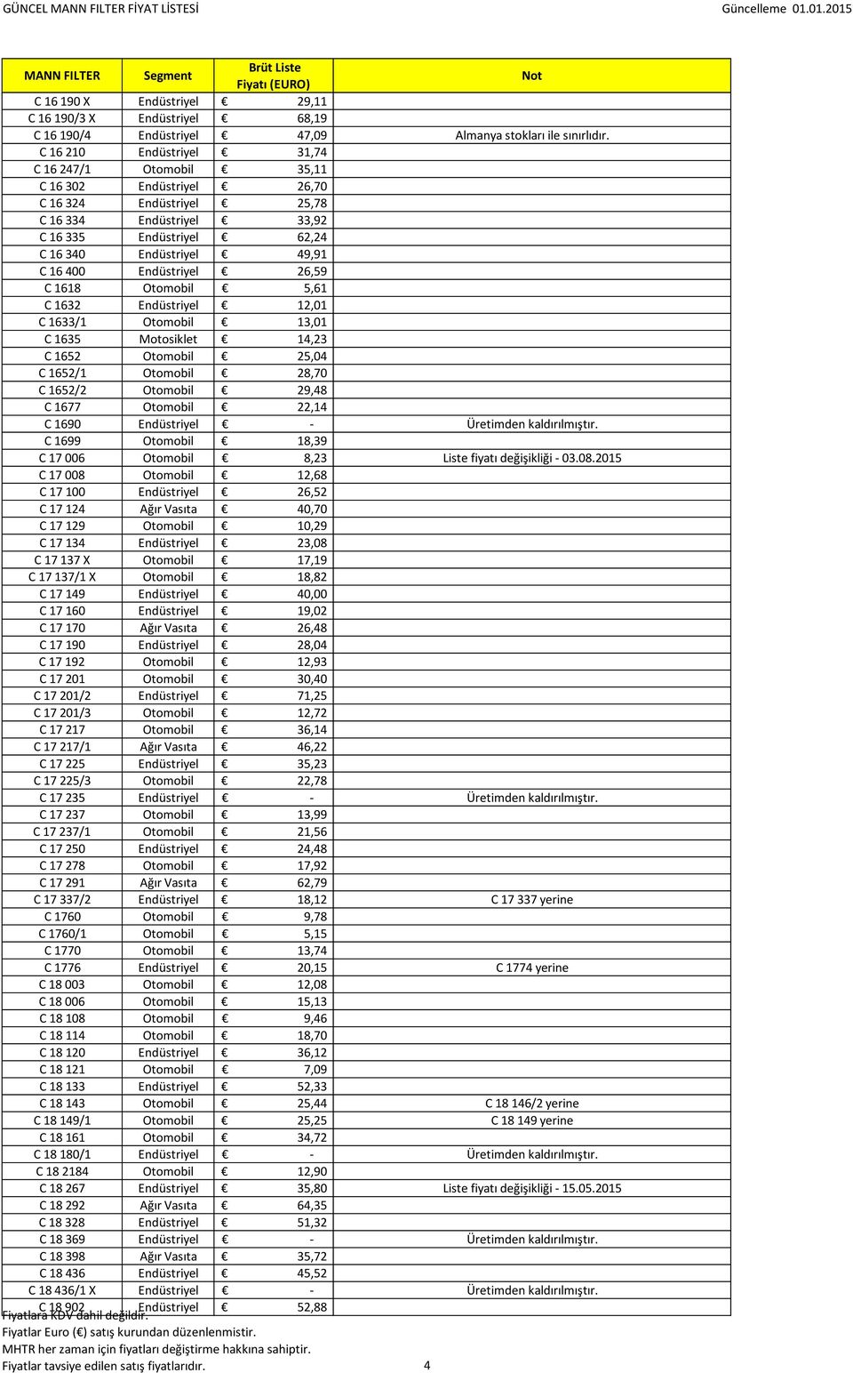 C 1652 Otomobil 25,04 C 1652/1 Otomobil 28,70 C 1652/2 Otomobil 29,48 C 1677 Otomobil 22,14 C 1690 Endüstriyel - C 1699 Otomobil 18,39 C 17 006 Otomobil 8,23 C 17 008 Otomobil 12,68 C 17 100