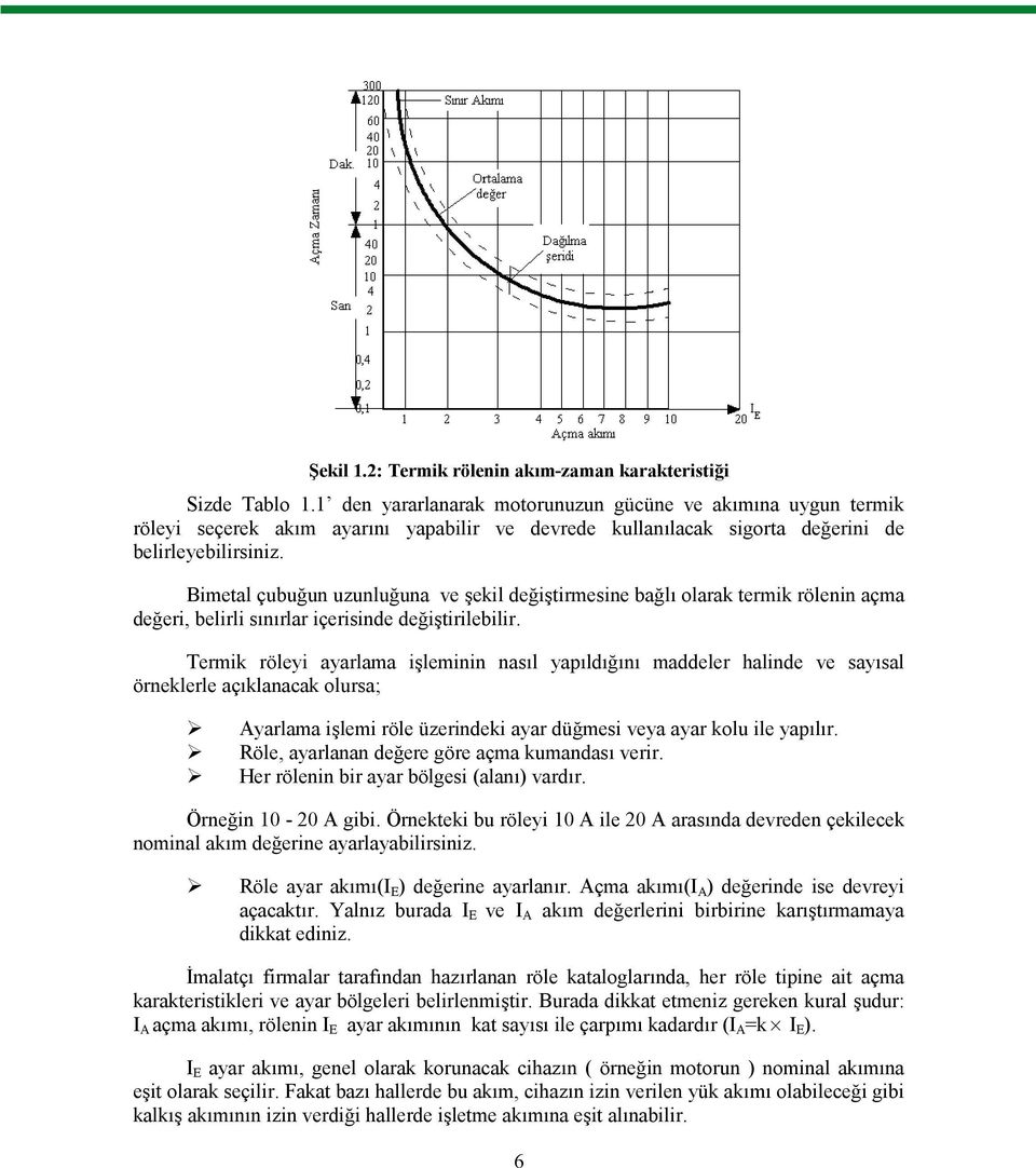 Bimetal çubuğun uzunluğuna ve şekil değiştirmesine bağlı olarak termik rölenin açma değeri, belirli sınırlar içerisinde değiştirilebilir.