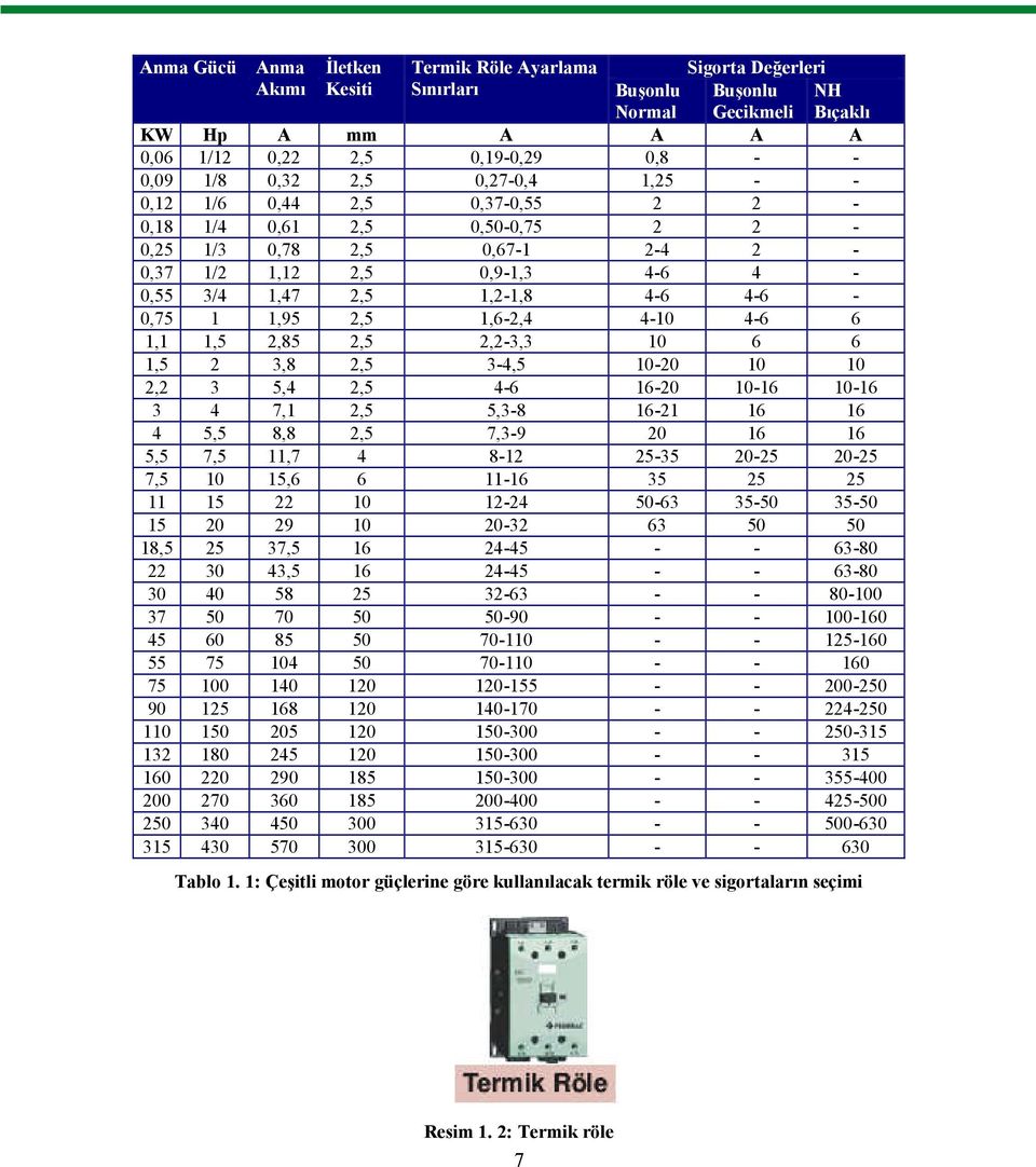 2,5 1,6-2,4 4-10 4-6 6 1,1 1,5 2,85 2,5 2,2-3,3 10 6 6 1,5 2 3,8 2,5 3-4,5 10-20 10 10 2,2 3 5,4 2,5 4-6 16-20 10-16 10-16 3 4 7,1 2,5 5,3-8 16-21 16 16 4 5,5 8,8 2,5 7,3-9 20 16 16 5,5 7,5 11,7 4