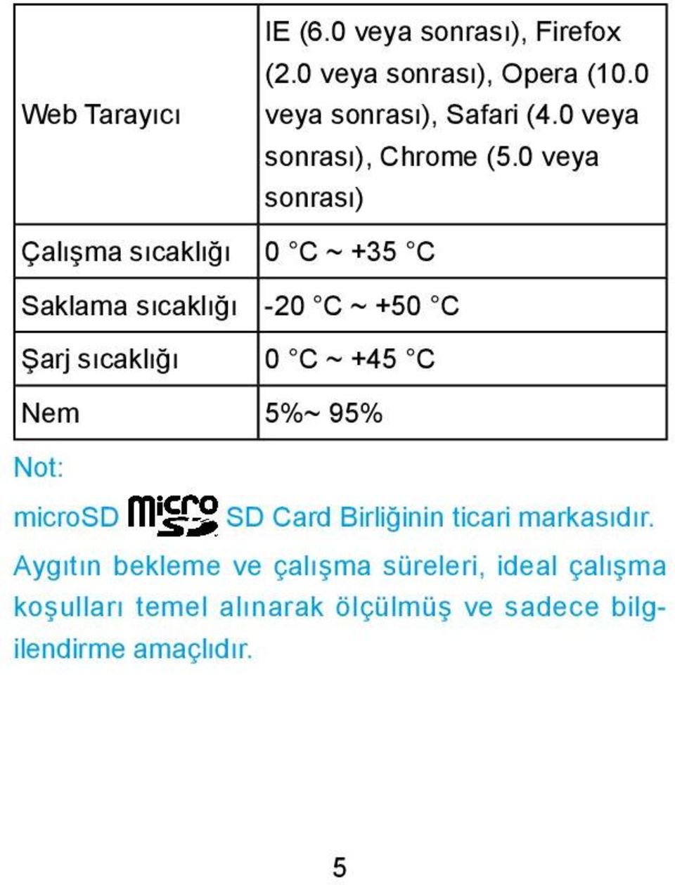 0 veya sonrası) Çalışma sıcaklığı 0 C ~ +35 C Saklama sıcaklığı -20 C ~ +50 C Şarj sıcaklığı 0 C ~ +45 C