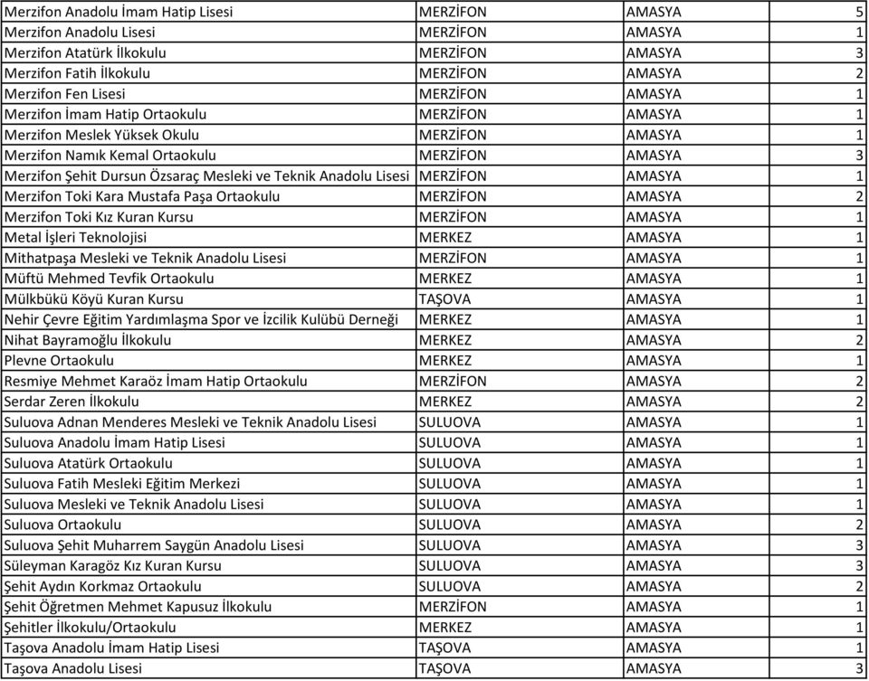 Mesleki ve Teknik Anadolu Lisesi MERZİFON AMASYA 1 Merzifon Toki Kara Mustafa Paşa Ortaokulu MERZİFON AMASYA 2 Merzifon Toki Kız Kuran Kursu MERZİFON AMASYA 1 Metal İşleri Teknolojisi MERKEZ AMASYA 1