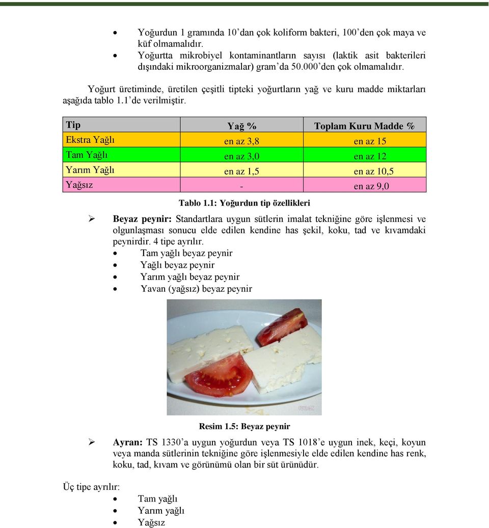 Tip Yağ % Toplam Kuru Madde % Ekstra Yağlı en az 3,8 en az 15 Tam Yağlı en az 3,0 en az 12 Yarım Yağlı en az 1,5 en az 10,5 Yağsız - en az 9,0 Tablo 1.