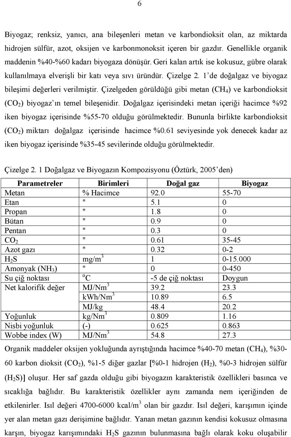 1 de doğalgaz ve biyogaz bileşimi değerleri verilmiştir. Çizelgeden görüldüğü gibi metan (CH 4 ) ve karbondioksit (CO 2 ) biyogaz ın temel bileşenidir.