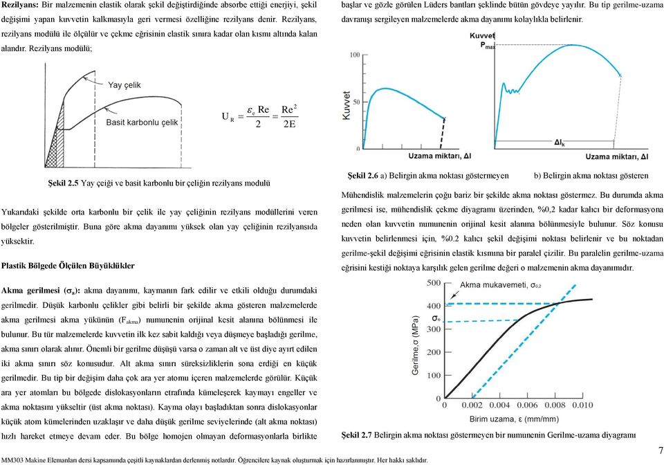 rezilyans modülü ile ölçülür ve çekme eğrisinin elastik sınıra kadar olan kısmı altında kalan alandır. Rezilyans modülü; U R e Re Re E Şekil.
