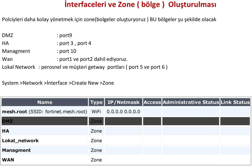 Lokal Network : perosnel ve müşteri getway portları ( port 5 ve port 6 ) System >Network >İnterface >Create New >Zone Name Type