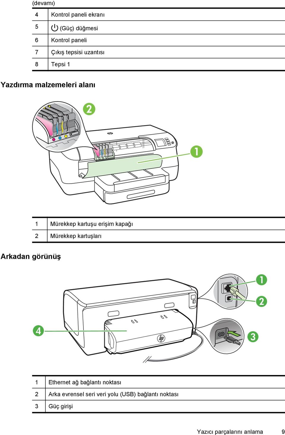 Mürekkep kartuşları Arkadan görünüş 1 2 4 3 1 Ethernet ağ bağlantı noktası 2 Arka