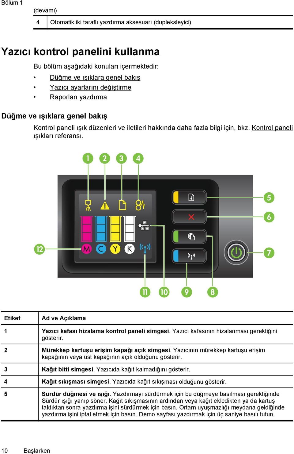 1 2 3 4 5 6 12 7 11 10 9 8 Etiket Ad ve Açıklama 1 Yazıcı kafası hizalama kontrol paneli simgesi. Yazıcı kafasının hizalanması gerektiğini gösterir. 2 Mürekkep kartuşu erişim kapağı açık simgesi.