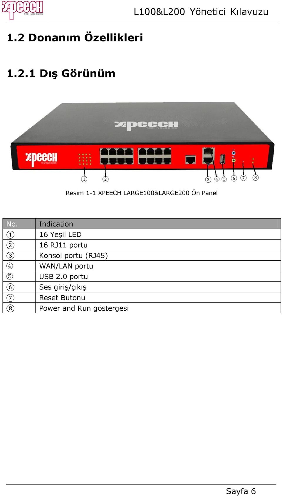 (RJ45) WAN/LAN portu USB 2.