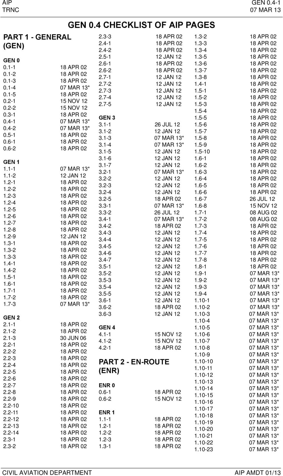 2-5 18 APR 02 1.2-6 18 APR 02 1.2-7 18 APR 02 1.2-8 18 APR 02 1.2-9 12 JAN 12 1.3-1 18 APR 02 1.3-2 18 APR 02 1.3-3 18 APR 02 1.4-1 18 APR 02 1.4-2 18 APR 02 1.5-1 18 APR 02 1.6-1 18 APR 02 1.