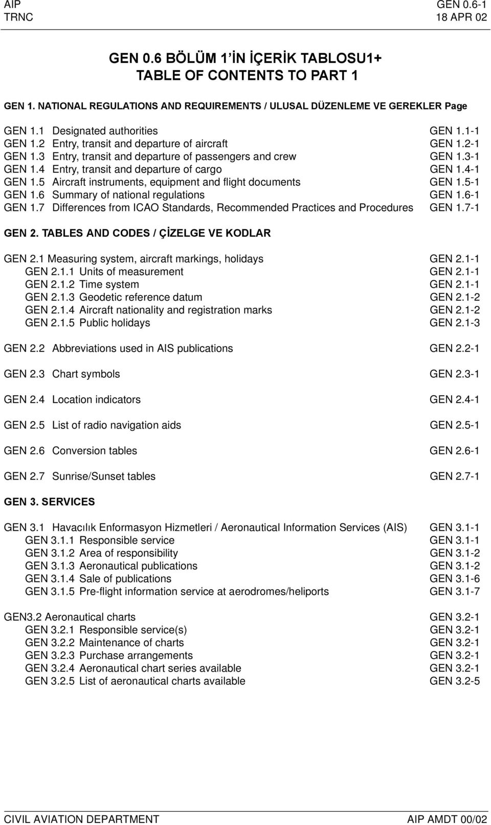 4 Entry, transit and departure of cargo GEN 1.4-1 GEN 1.5 Aircraft instruments, equipment and flight documents GEN 1.5-1 GEN 1.6 Summary of national regulations GEN 1.6-1 GEN 1.