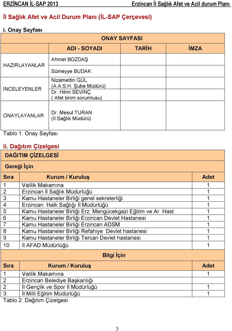 Dağıtım Çizelgesi DAĞITIM ÇİZELGESİ Gereği İçin Sıra Kurum / Kuruluş Adet 1 Valilik Makamına 1 2 Erzincan İl Sağlık Müdürlüğü 1 3 Kamu Hastaneler Birliği genel sekreterliği 1 4 Erzincan Halk Sağlığı