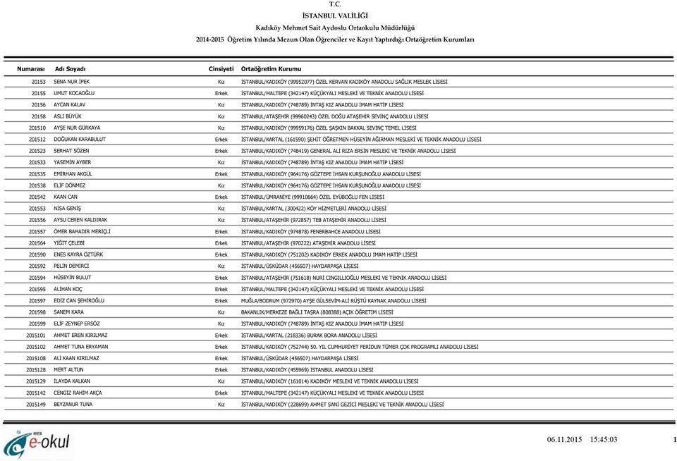 Kız İSTANBUL/KADIKÖY (99959176) ÖZEL ŞAŞKIN BAKKAL SEVİNÇ TEMEL LİSESİ 201512 DOĞUKAN KARABULUT Erkek İSTANBUL/KARTAL (161590) ŞEHİT ÖĞRETMEN HÜSEYİN AĞIRMAN MESLEKİ VE TEKNİK ANADOLU LİSESİ 201523