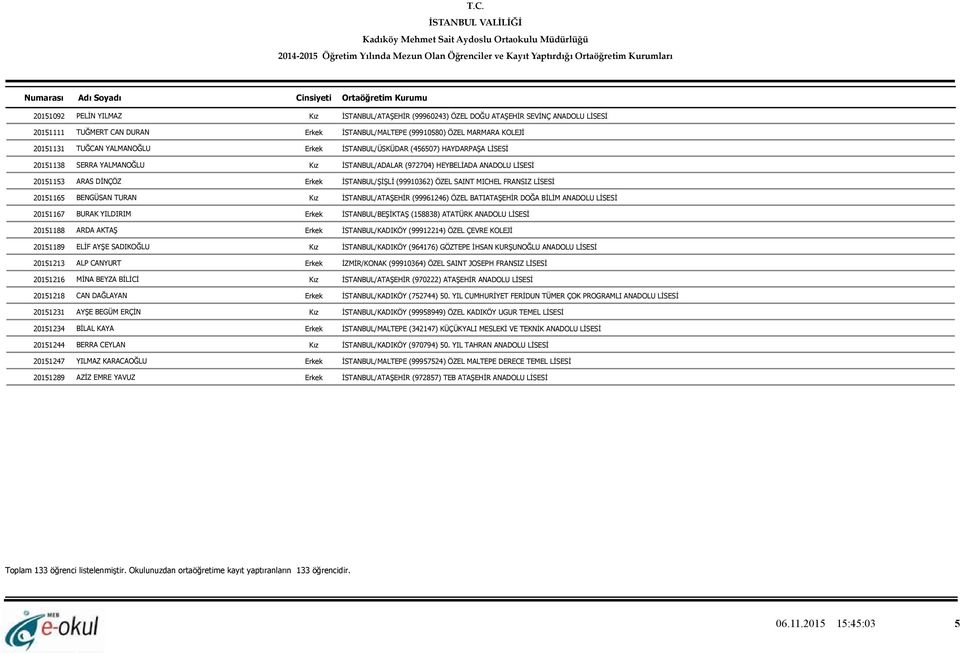 SAINT MICHEL FRANSIZ LİSESİ 20151165 BENGÜSAN TURAN Kız İSTANBUL/ATAŞEHİR (99961246) ÖZEL BATIATAŞEHİR DOĞA BİLİM ANADOLU LİSESİ 20151167 BURAK YILDIRIM Erkek İSTANBUL/BEŞİKTAŞ (158838) ATATÜRK