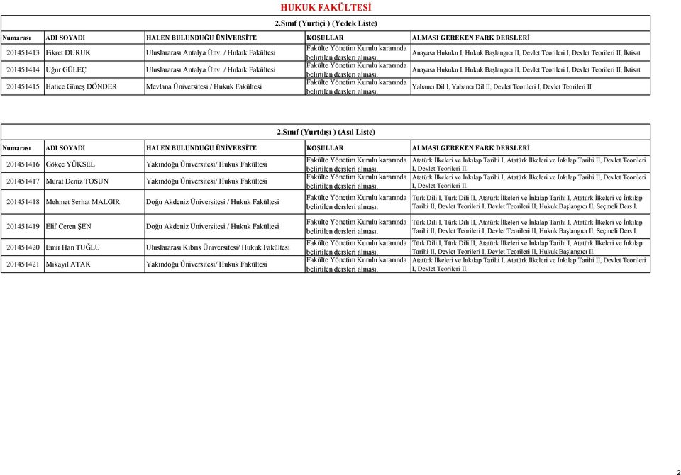 Sınıf (Yurtiçi ) (Yedek Liste) Anayasa Hukuku I, Hukuk Başlangıcı II, Devlet Teorileri I, Devlet Teorileri II, İktisat Anayasa Hukuku I, Hukuk Başlangıcı II, Devlet Teorileri I, Devlet Teorileri II,