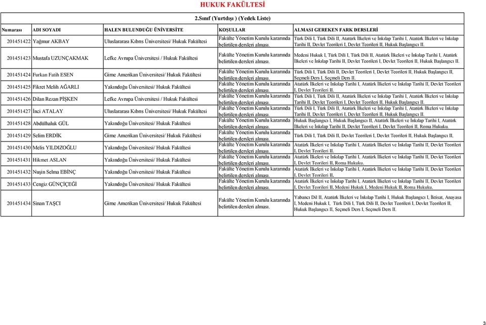 Uluslararası Kıbrıs Üniversitesi/ Hukuk Fakültesi 201451428 Abdülhaluk GÜL Yakındoğu Üniversitesi/ Hukuk Fakültesi 201451429 Selim ERDİK Girne Amerikan Üniversitesi/ Hukuk Fakültesi 201451430 Melis