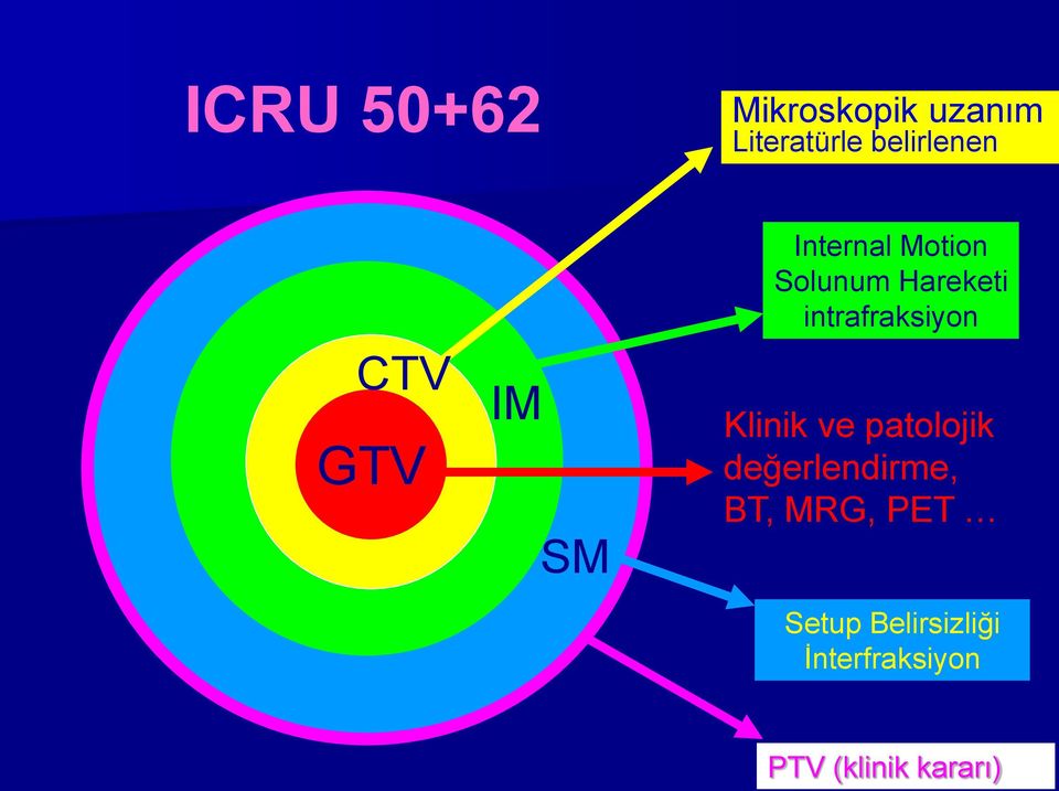 IM GTV SM Klinik ve patolojik değerlendirme, BT, MRG,