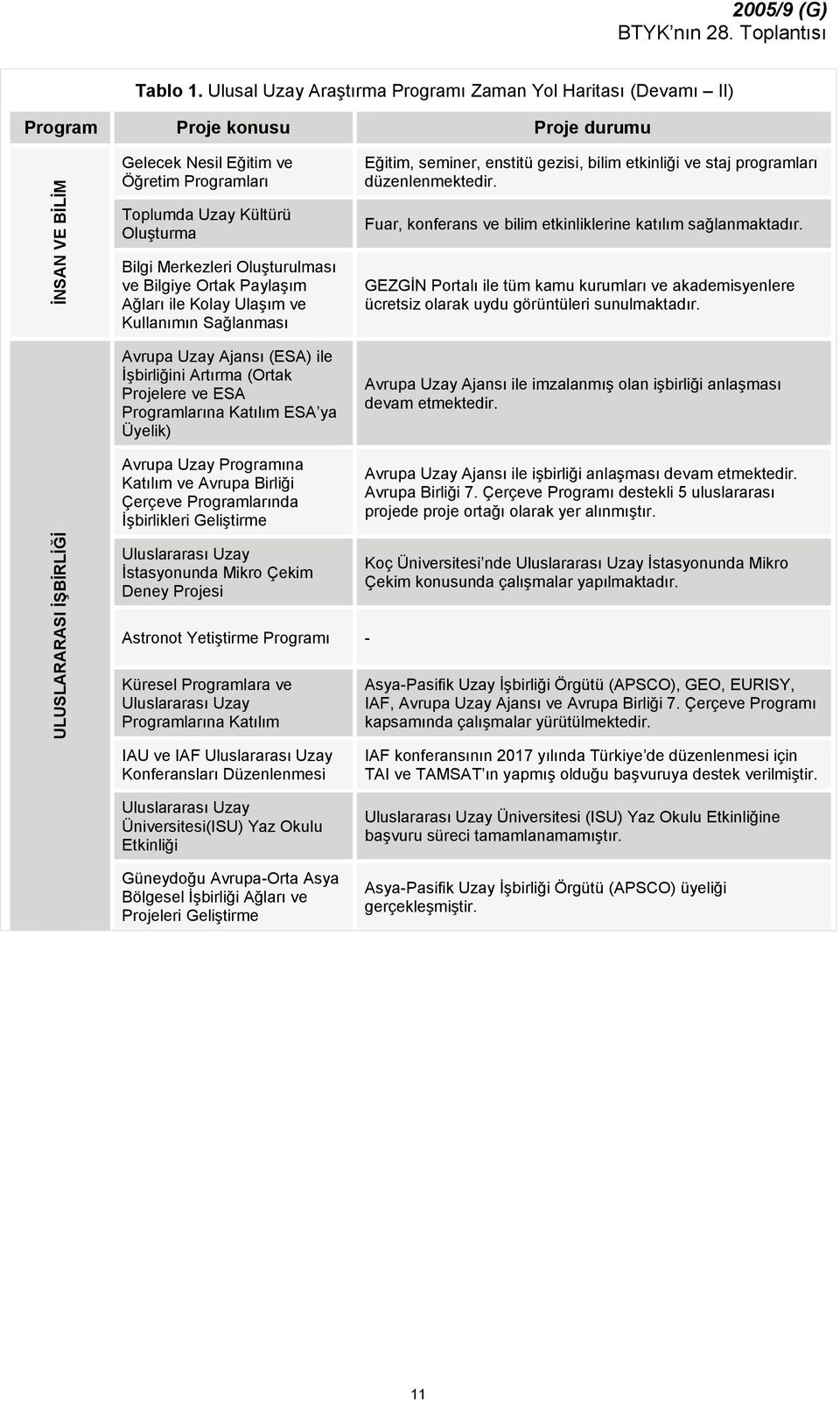 Merkezleri Oluşturulması ve Bilgiye Ortak Paylaşım Ağları ile Kolay Ulaşım ve Kullanımın Sağlanması Eğitim, seminer, enstitü gezisi, bilim etkinliği ve staj programları düzenlenmektedir.