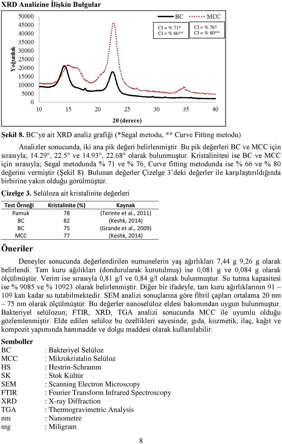 68 olarak bulunmuştur. Kristalinitesi ise BC ve MCC için sırasıyla; Segal metodunda % 71 ve % 76, Curve fitting metodunda ise % 66 ve % 80 değerini vermiştir (Şekil 8).