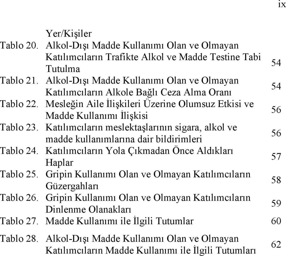 Katılımcıların meslektaşlarının sigara, alkol ve madde kullanımlarına dair bildirimleri 56 Tablo 24. Katılımcıların Yola Çıkmadan Önce Aldıkları Haplar 57 Tablo 25.