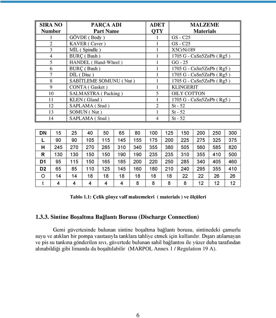 KLINGERIT 10 SALMASTRA ( Packing ) 5 OILY COTTON 11 KLEN ( Gland ) 1 1705 G - CuSn5ZnPb ( Rg5 ) 12 SAPLAMA ( Stud ) 2 St - 52 13 SOMUN ( Nut ) 1 St - 52 14 SAPLAMA ( Stud ) 4 St - 52 DN 15 25 40 50