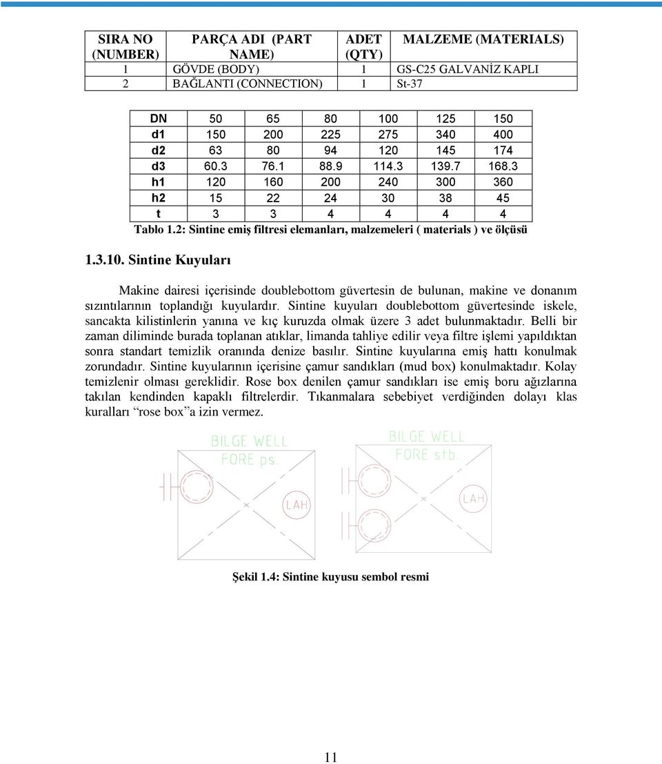 3.10. Sintine Kuyuları Makine dairesi içerisinde doublebottom güvertesin de bulunan, makine ve donanım sızıntılarının toplandığı kuyulardır.