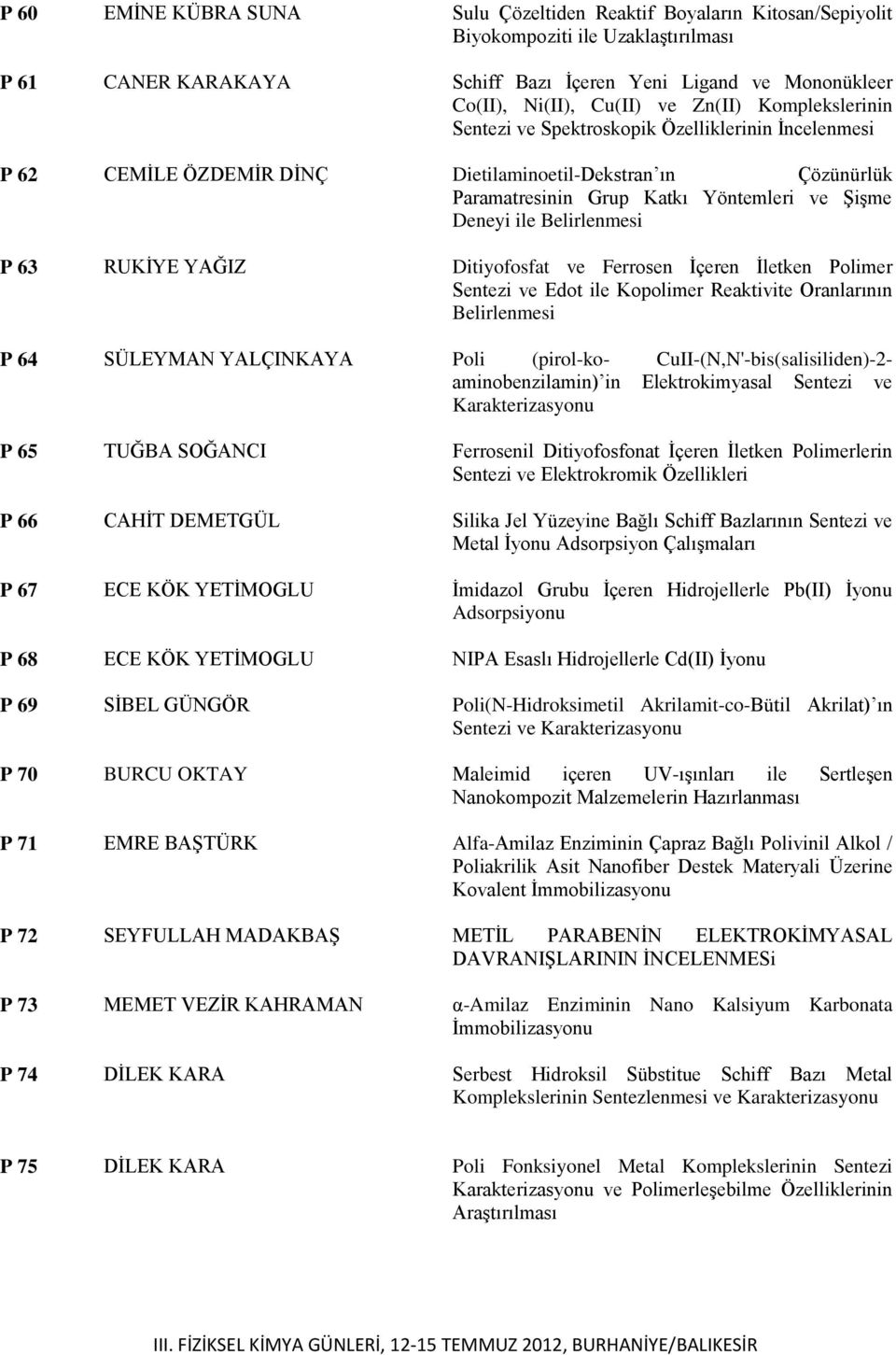 Belirlenmesi P 63 RUKİYE YAĞIZ Ditiyofosfat ve Ferrosen İçeren İletken Polimer Sentezi ve Edot ile Kopolimer Reaktivite Oranlarının Belirlenmesi P 64 SÜLEYMAN YALÇINKAYA Poli (pirol-ko-