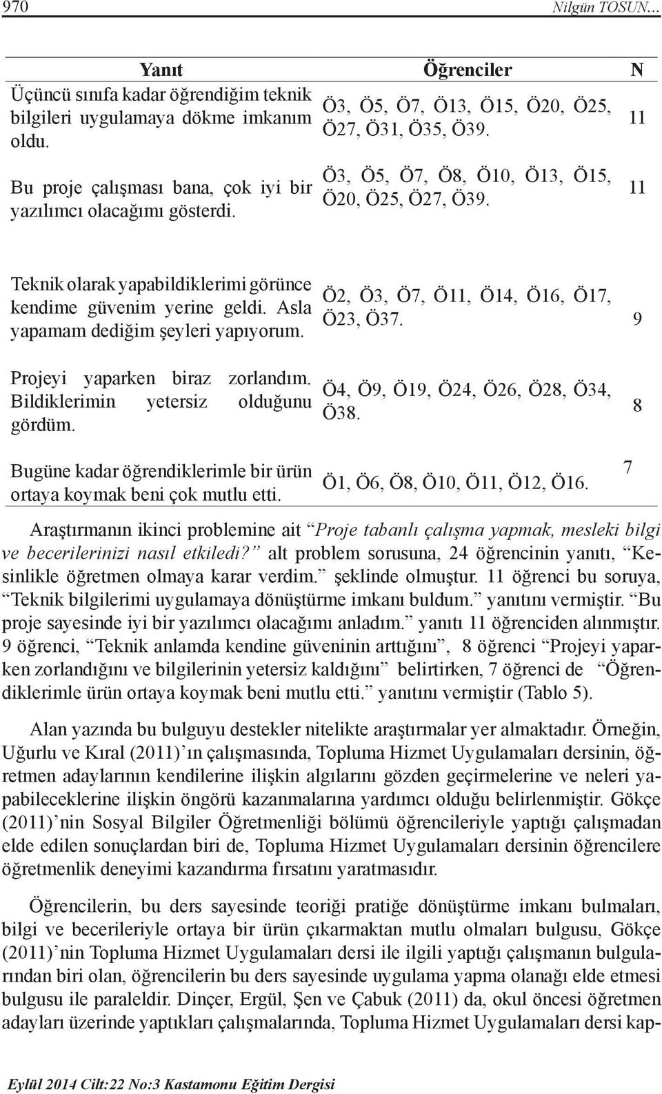 Asla yapamam dediğim şeyleri yapıyorum. Ö2, Ö3, Ö7, Ö11, Ö14, Ö16, Ö17, Ö23, Ö37. 9 Projeyi yaparken biraz zorlandım. Bildiklerimin yetersiz olduğunu gördüm. Ö4, Ö9, Ö19, Ö24, Ö26, Ö28, Ö34, Ö38.