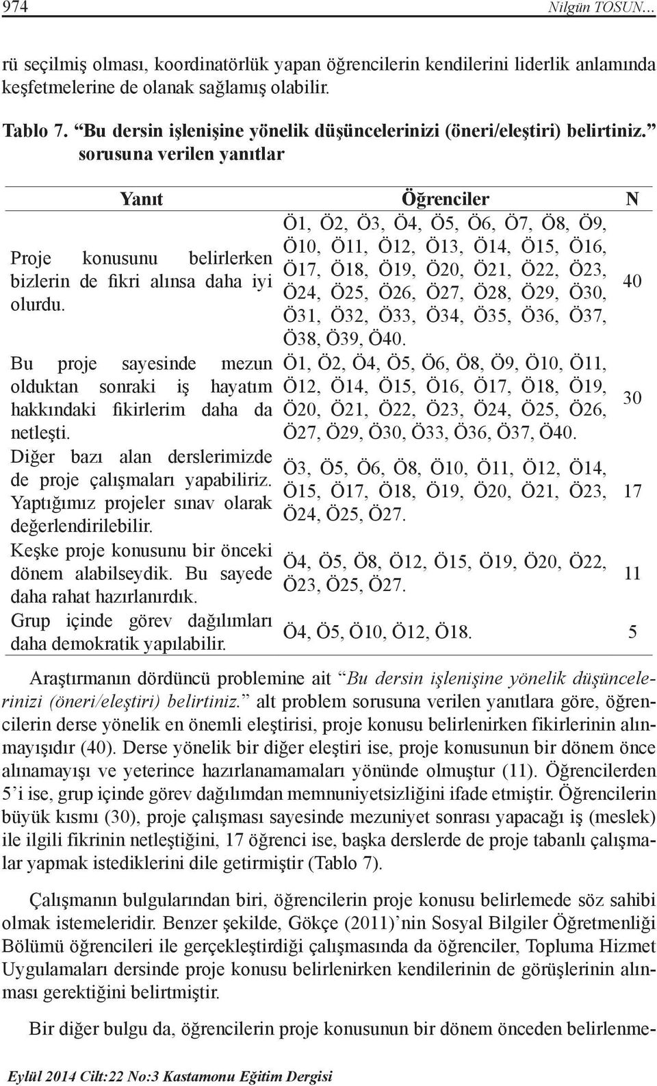 sorusuna verilen yanıtlar Yanıt Öğrenciler N Ö1, Ö2, Ö3, Ö4, Ö5, Ö6, Ö7, Ö8, Ö9, Ö10, Ö11, Ö12, Ö13, Ö14, Ö15, Ö16, Proje konusunu belirlerken Ö17, Ö18, Ö19, Ö20, Ö21, Ö22, Ö23, bizlerin de fikri