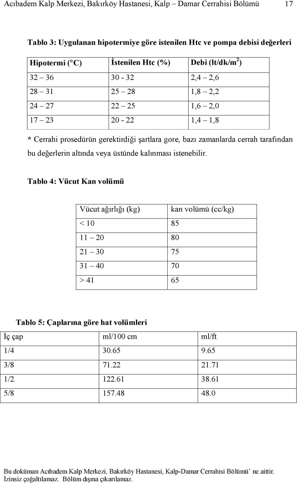 tarafından bu değerlerin altında veya üstünde kalınması istenebilir.