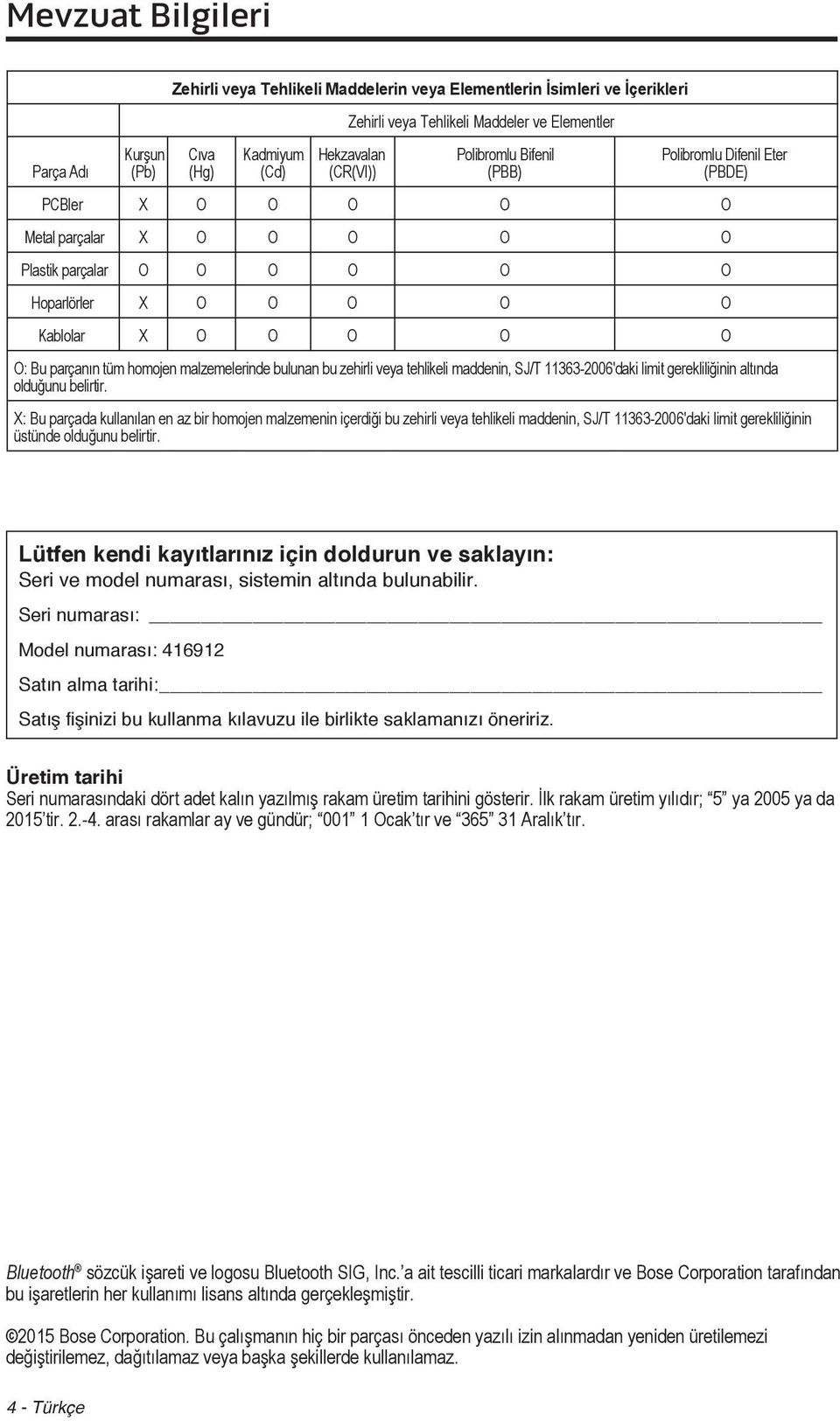 tüm homojen malzemelerinde bulunan bu zehirli veya tehlikeli maddenin, SJ/T 11363-2006'daki limit gerekliliğinin altında olduğunu belirtir.