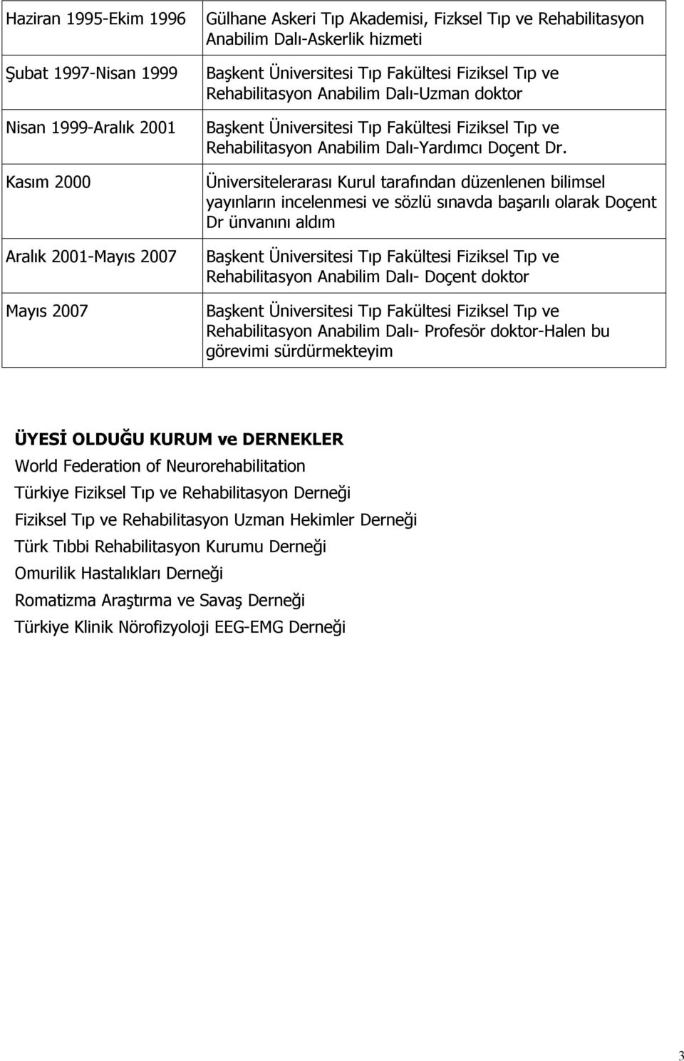 Üniversitelerarası Kurul tarafından düzenlenen bilimsel yayınların incelenmesi ve sözlü sınavda başarılı olarak Doçent Dr ünvanını aldım Başkent Üniversitesi Tıp Fakültesi Fiziksel Tıp ve