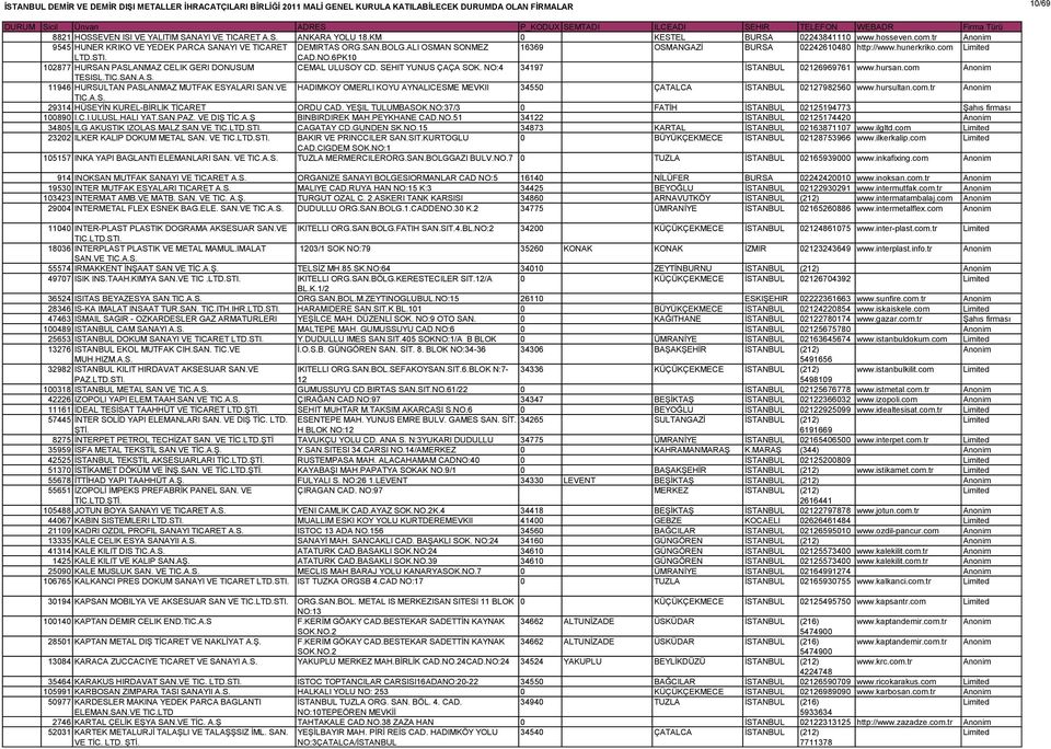 NO:4 34197 İSTANBUL 02126969761 www.hursan.com TESISL.TIC.SAN.A.S. 11946 HURSULTAN PASLANMAZ MUTFAK ESYALARI SAN.VE HADIMKOY OMERLI KOYU AYNALICESME MEVKII 34550 ÇATALCA İSTANBUL 02127982560 www.