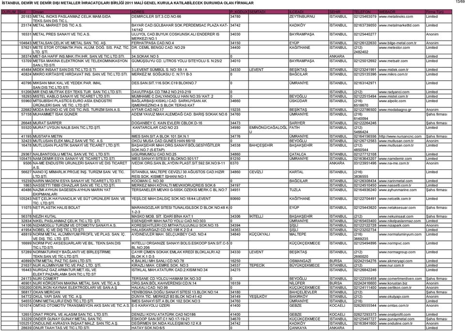 ALI ENDERER IS 34030 BAYRAMPAŞA İSTANBUL 02125440277 MERKEZI NO.1 104643 METALSAN ÇELIK VE METAL SAN. TIC. AŞ. FERHATPASA CAD.NO.4 34150 EYÜP İSTANBUL 02126122630 www.bilge-metal.com.