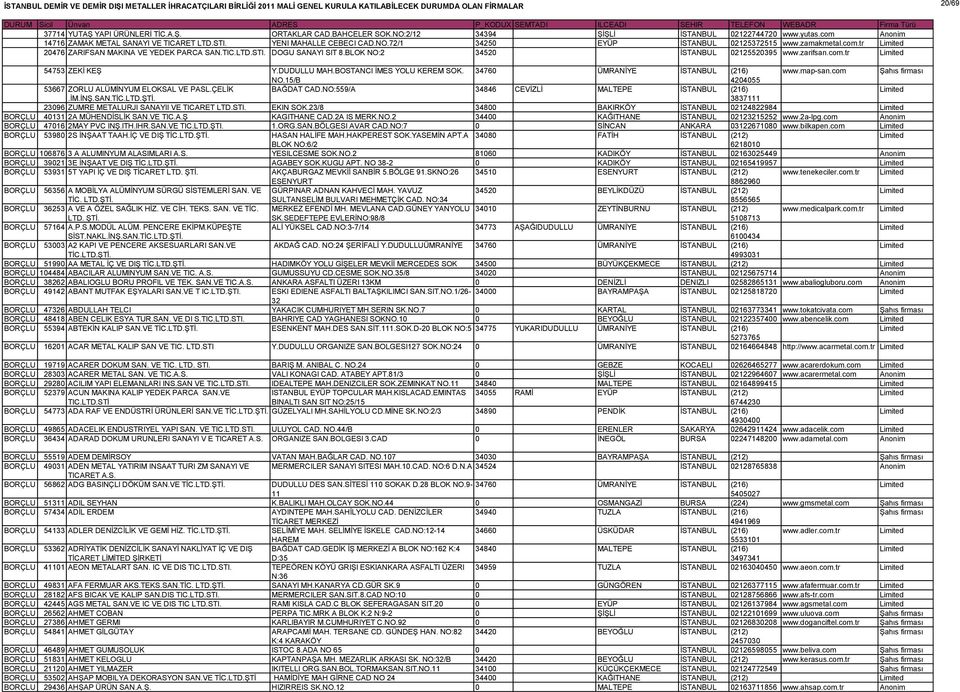 34760 ÜMRANİYE İSTANBUL (216) www.map-san.com NO.15/B 4204055 53667 ZORLU ALÜMİNYUM ELOKSAL VE PASL.ÇELİK BAĞDAT CAD.NO:559/A 34846 CEVİZLİ MALTEPE İSTANBUL (216).İM.İNŞ.SAN.