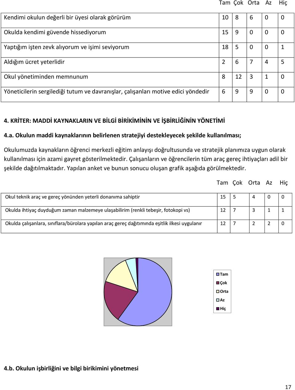 KRİTER: MADDİ KAYNAKLARIN VE BİLGİ BİRİKİMİNİN VE İŞBİRLİĞİNİN YÖNETİMİ 4.a.