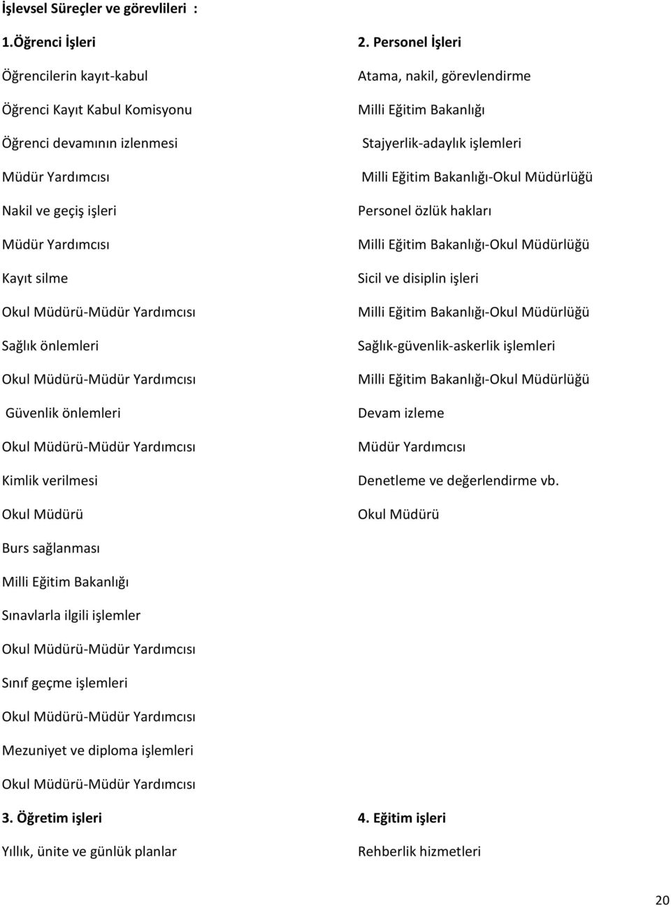 Sağlık önlemleri Okul Müdürü-Müdür Yardımcısı Güvenlik önlemleri Okul Müdürü-Müdür Yardımcısı Kimlik verilmesi Okul Müdürü 2.
