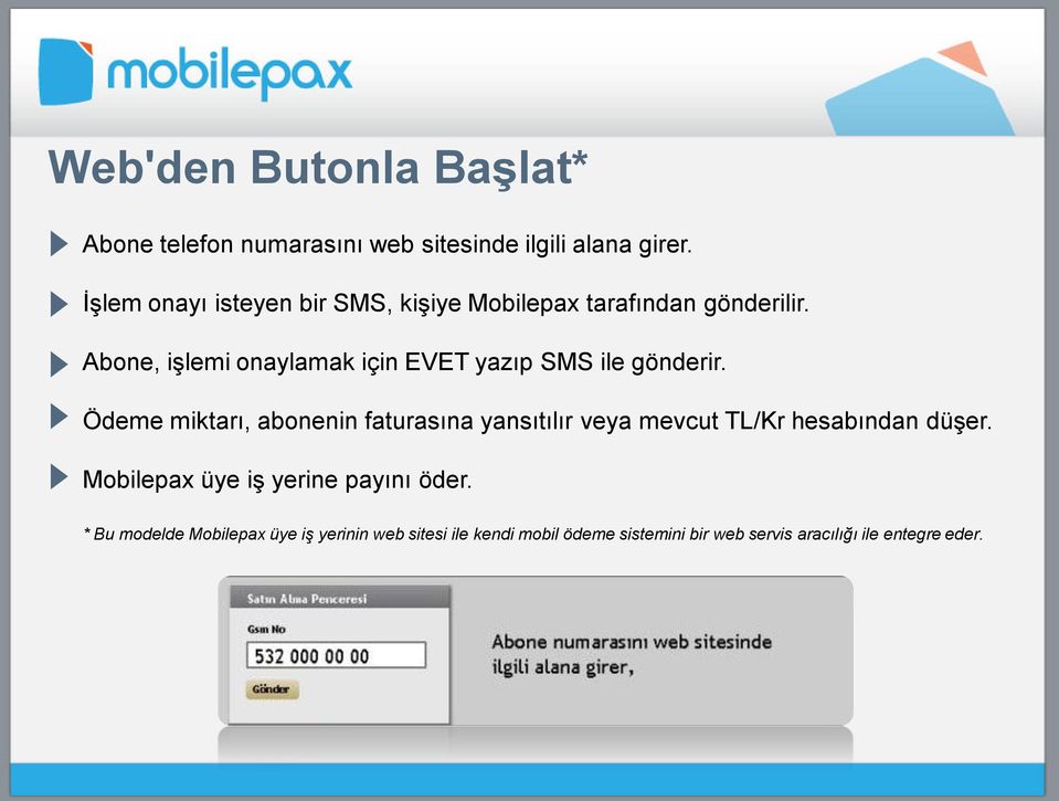 Abone, işlemi onaylamak için EVET yazıp SMS ile gönderir.