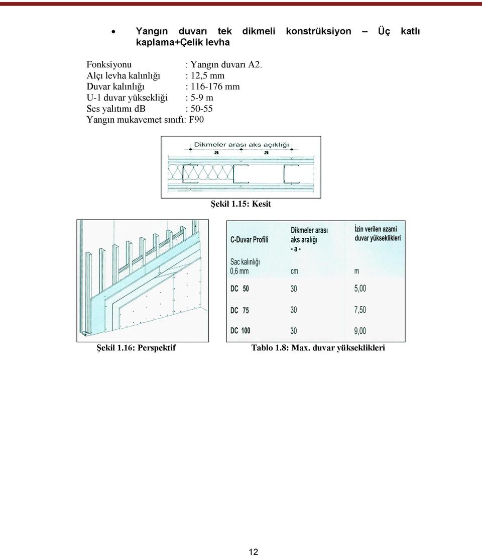 Alçı levha kalınlığı : 12,5 mm Duvar kalınlığı : 116-176 mm U-1 duvar yüksekliği