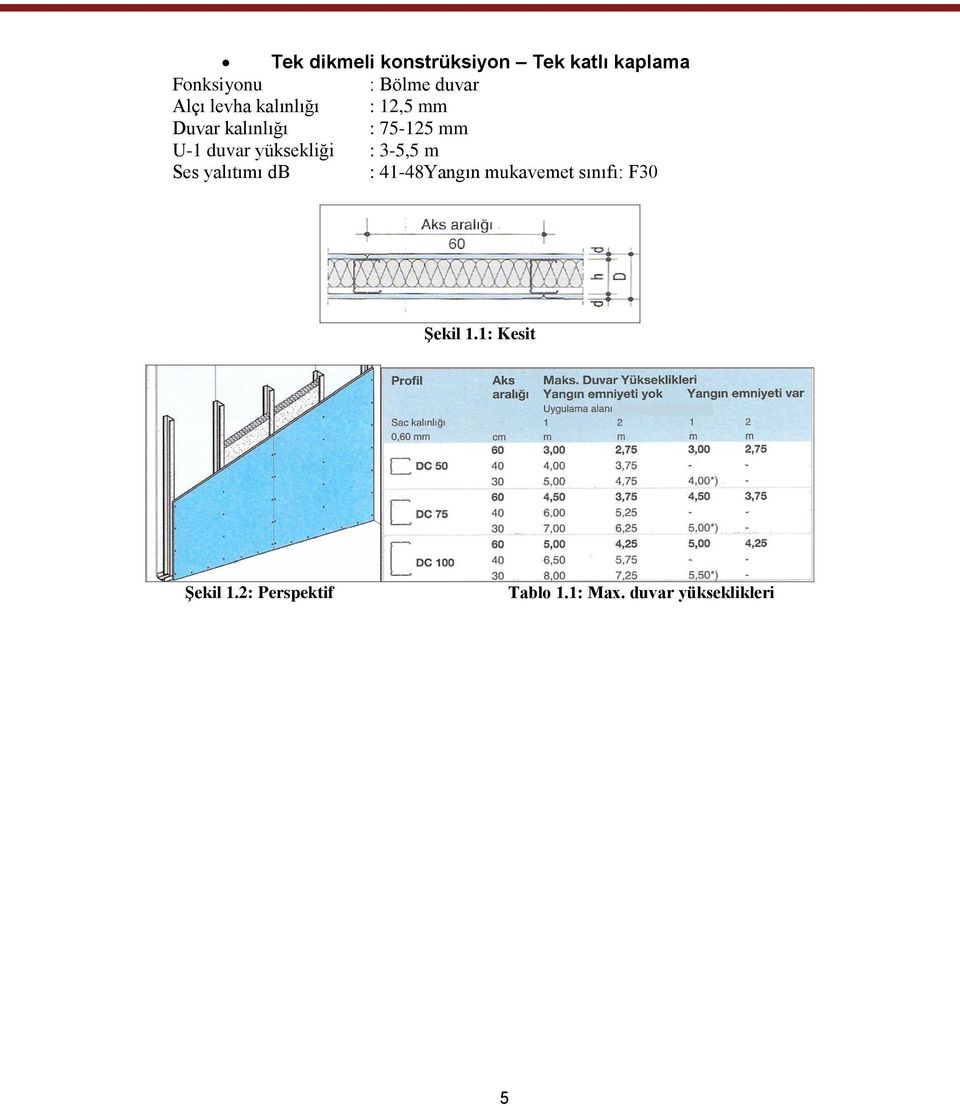 yüksekliği : 3-5,5 m Ses yalıtımı db : 41-48Yangın mukavemet sınıfı: