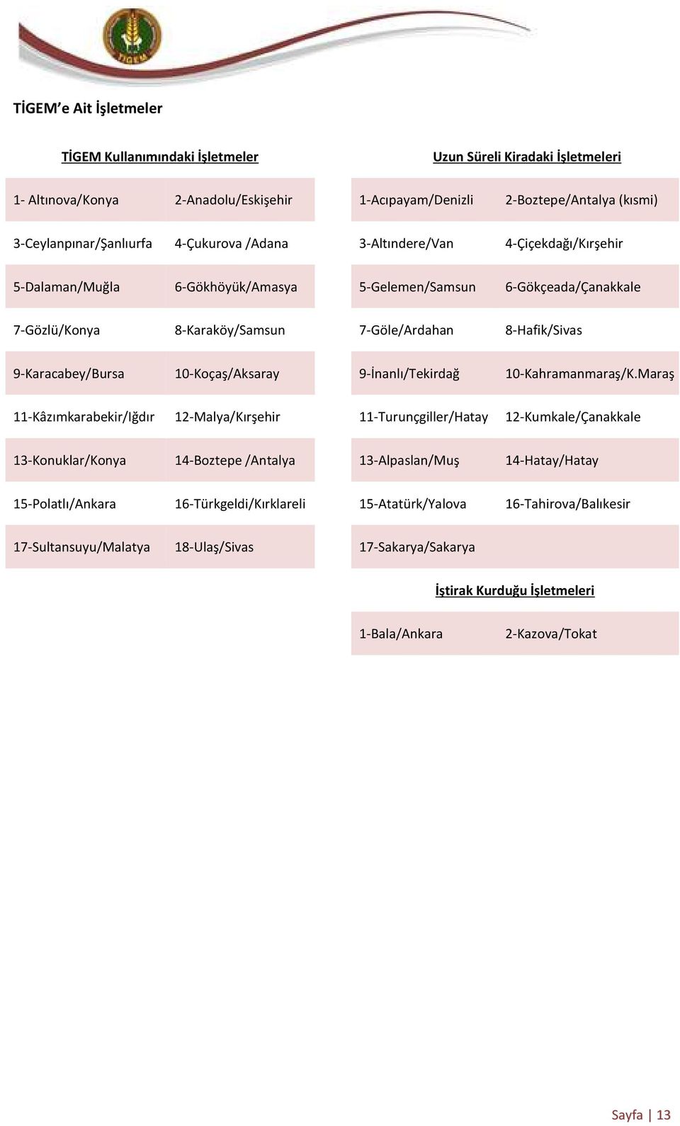 9-Karacabey/Bursa 10-Koçaş/Aksaray 9-İnanlı/Tekirdağ 10-Kahramanmaraş/K.