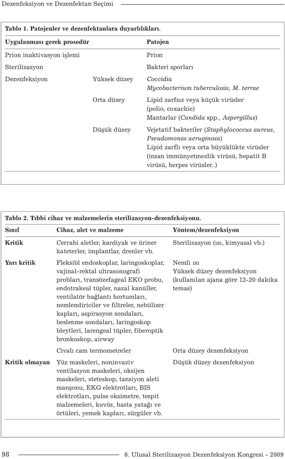 terrae Orta düzey Lipid zarfsız veya küçük virüsler (polio, coxackie) Mantarlar (Candida spp.