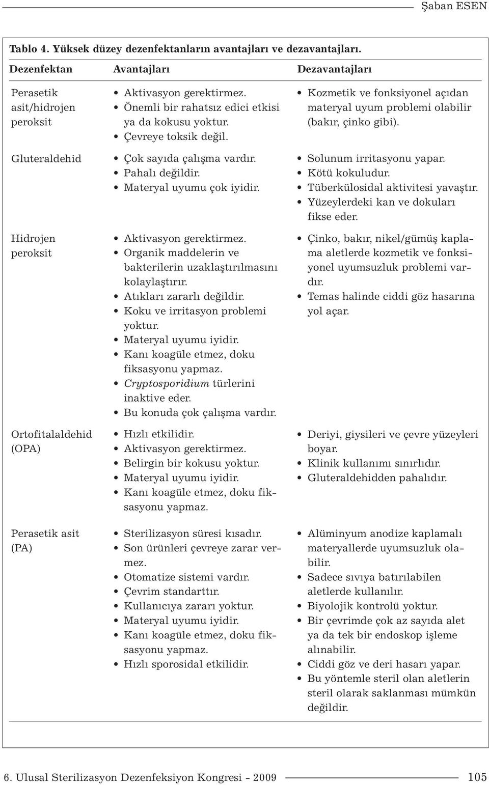 Önemli bir rahatsız edici etkisi ya da kokusu yoktur. Çevreye toksik değil. Çok sayıda çalışma vardır. Pahalı değildir. Materyal uyumu çok iyidir. Aktivasyon gerektirmez.