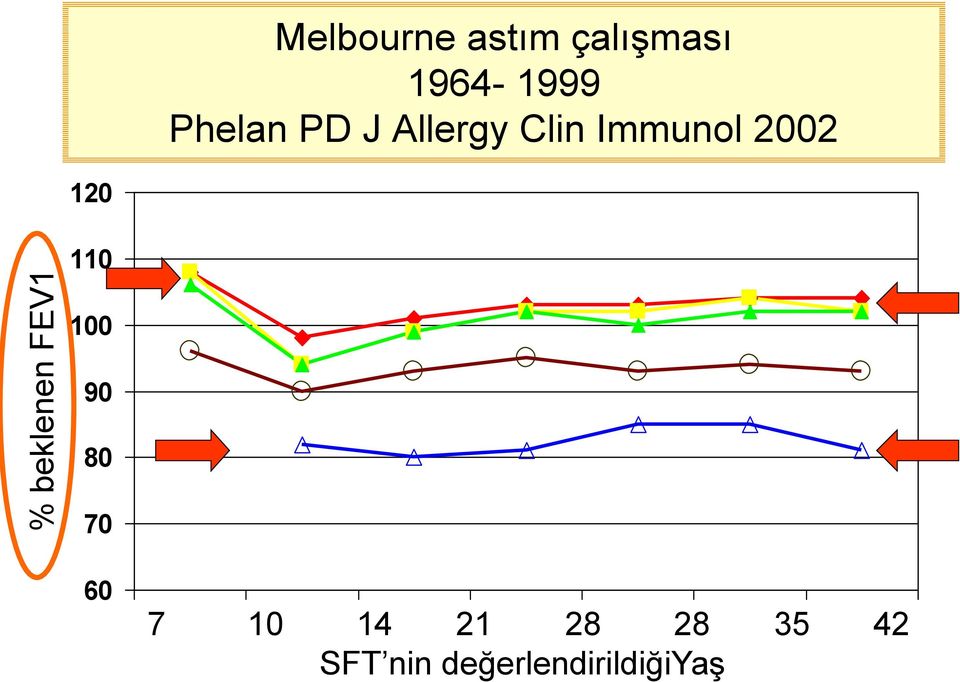 Immunol 2002 120 110 100 90 80 70 60 7 10