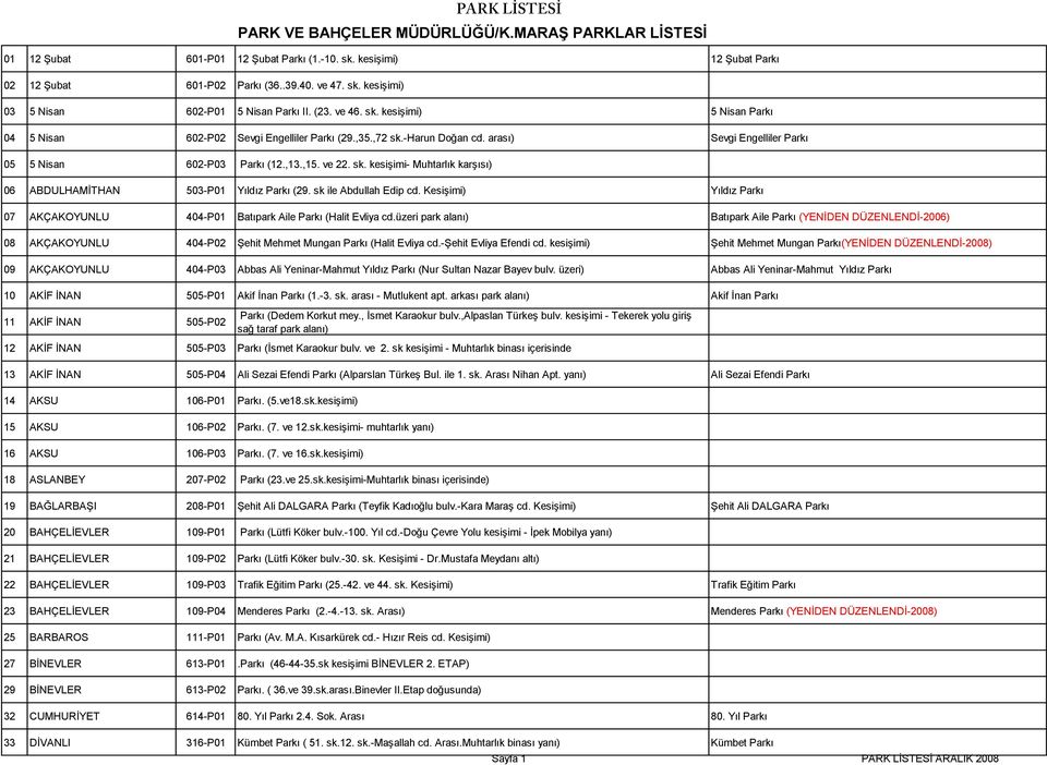 sk ile Abdullah Edip cd. KesiĢimi) Yıldız Parkı 07 AKÇAKOYUNLU 404-P01 Batıpark Aile Parkı (Halit Evliya cd.