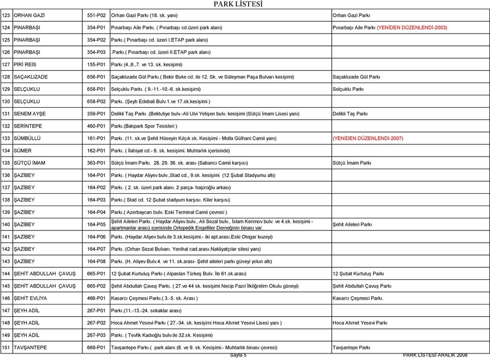 ETAP park alanı) 127 PĠRĠ REĠS 155-P01 Parkı (4.,6.,7. ve 13. sk. kesiģimi) 128 SAÇAKLIZADE 656-P01 Saçaklızade Gül Parkı.( Bekir Buke cd. ile 12. Sk.
