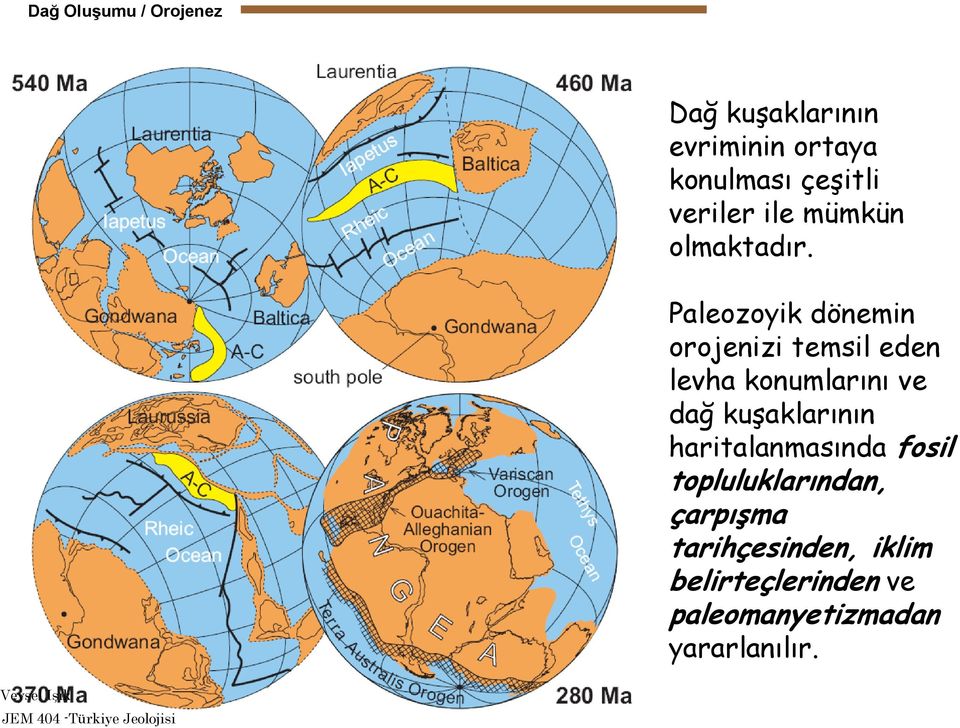 Paleozoyik dönemin orojenizi temsil eden levha konumlarını ve dağ